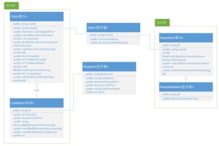 一步一步用DDD設(shè)計電商網(wǎng)站 構(gòu)建完整的購物車系統(tǒng)與維護策略