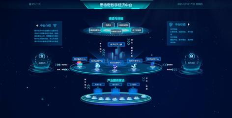 思特奇構筑數字城市全域服務生態，共創智慧城市美好未來
