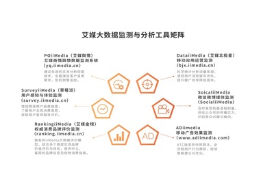 人工智能賦能大健康產(chǎn)業(yè) 2022-2023年全球與中國市場(chǎng)洞察與決策分析